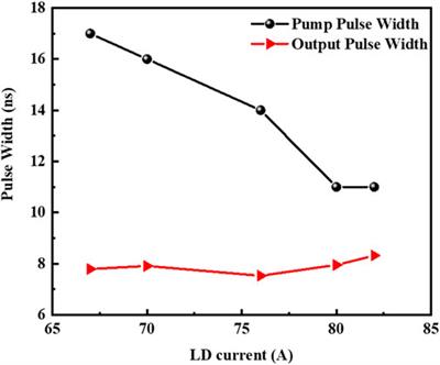 Efficient 10 ns-scale 2-μm optical parametric oscillator based on 1064 nm pump source